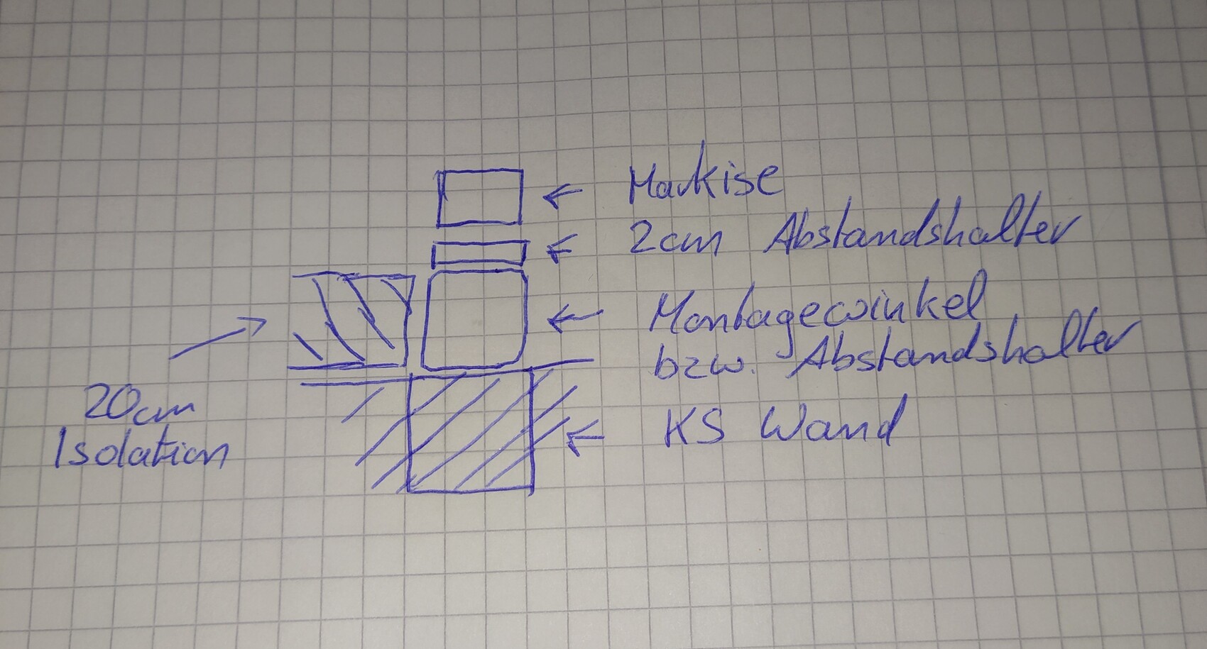 Skizze Wandaufbau: 20 cm Dämmung außen, KS-Wand innen, Markise mit 2 cm Abstandshalter.