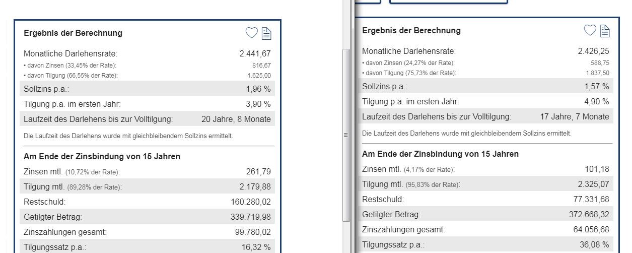 Zwei Tabellen mit Darlehensberechnungen, Zinsen, Tilgung, Restschuld und Laufzeit im Vergleich