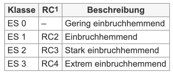 3-fach-verriegelung-fuer-wohnungseingangstuer-im-eg-349652-1.png