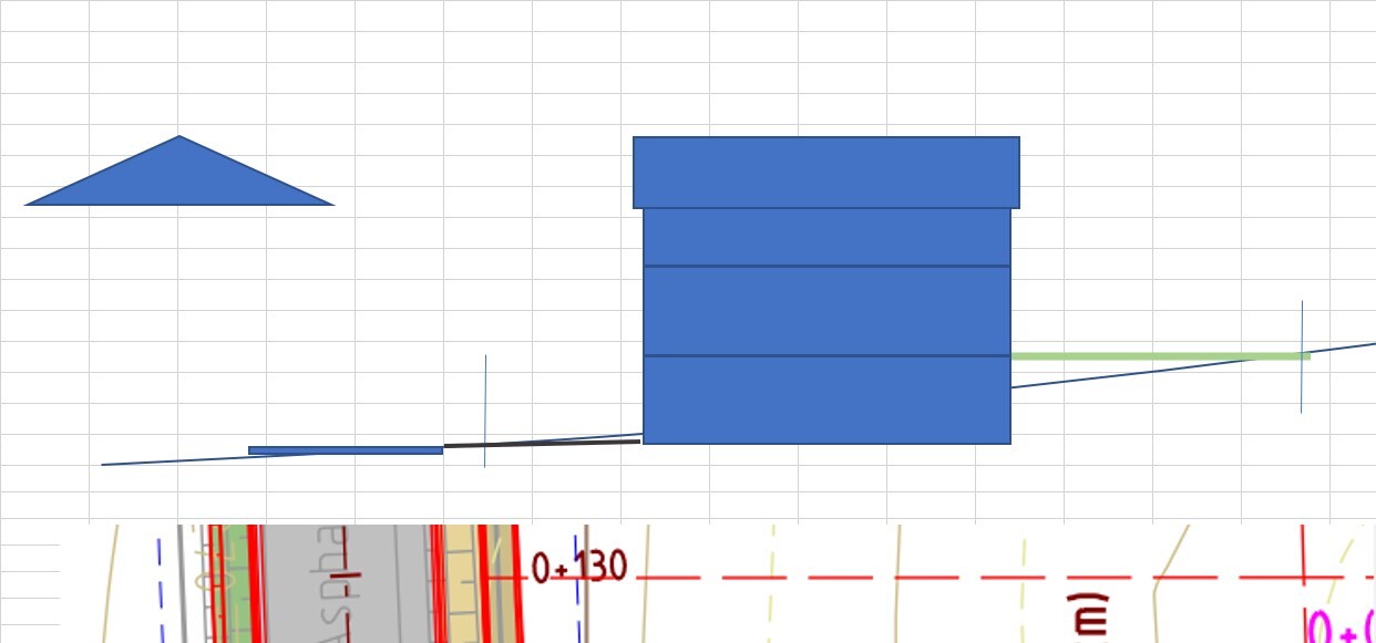 Blaues, gestapeltes Balkendiagramm mit kleinem Dreieck links und feinen Linien auf Raster.