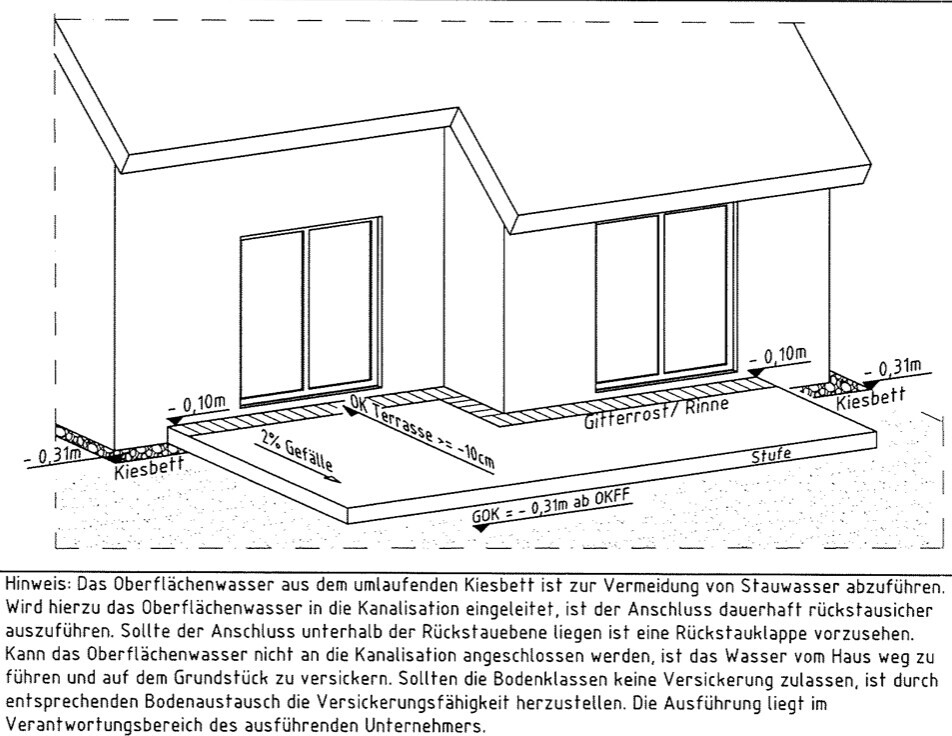 Isometrische Darstellung eines Hauses mit Terrasse, Stufen, Kiesbett und Fensterfronten.