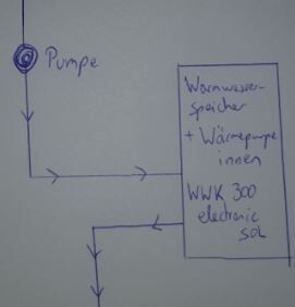 Skizze einer Haus-Heizungsanlage mit Pumpe und Tankspeicher