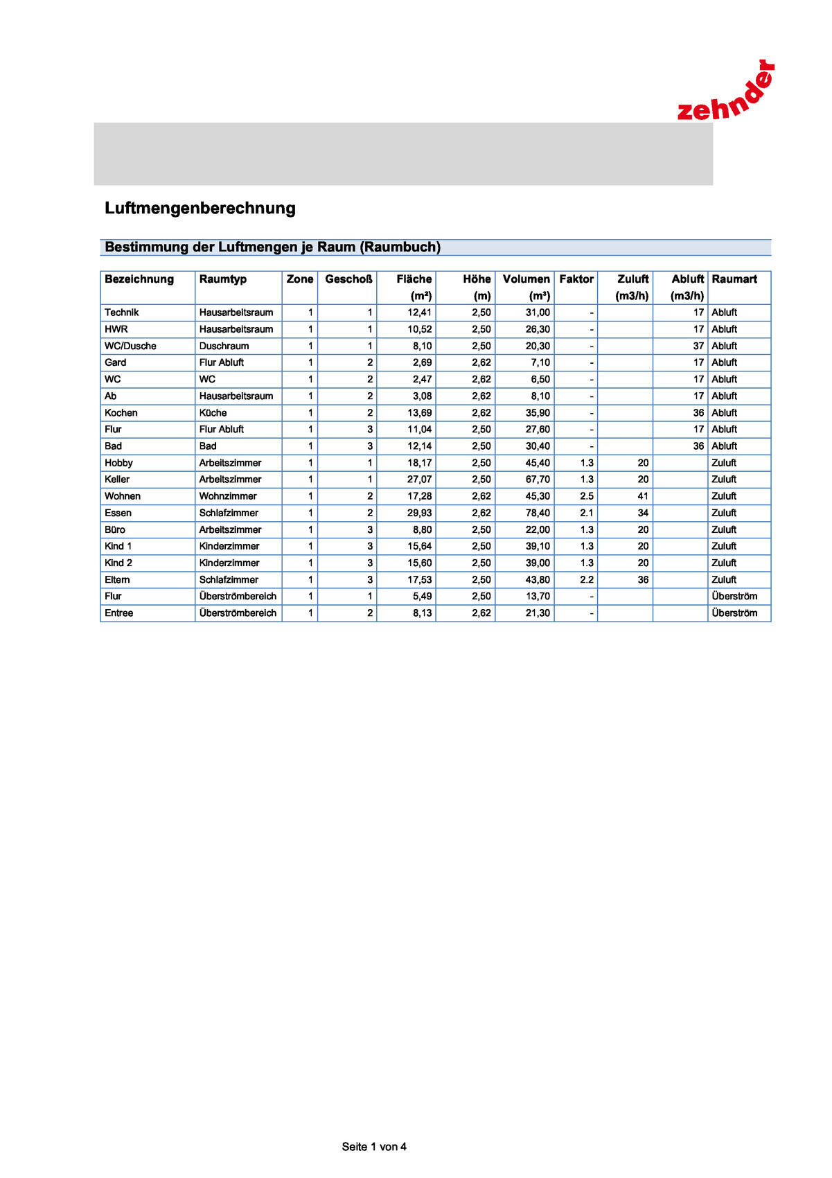 Seitenbild einer Luftmengenberechnungstabelle für Haustechnik und Lüftung in einem Planungsdokument.