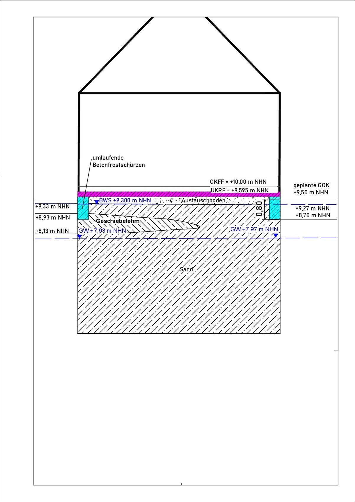 Schnitt durch Hausfundament: Sandboden, Austauschboden, Betonfrostschutz, NHN-Werte.