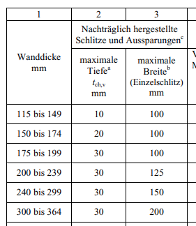 8cm-dicker-senkrechter-schlitz-in-aussenwand-moeglich-475033-1.png