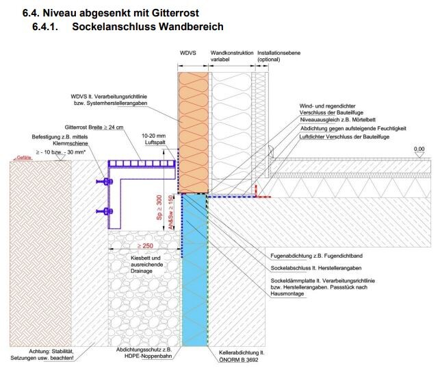 Schnittzeichnung Wandbereich mit Dämmung, Abdichtung und Kellerabdichtung
