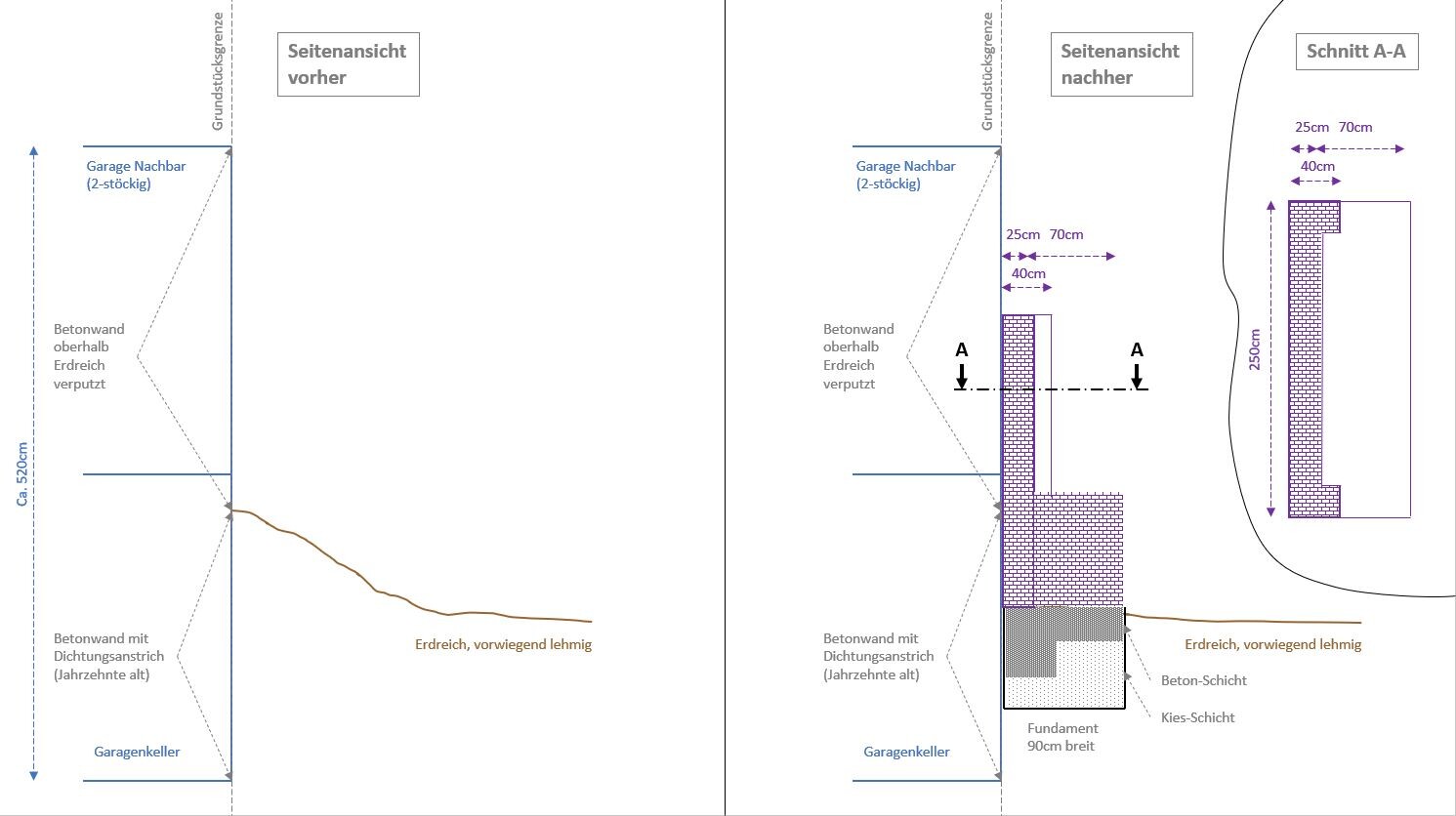 Technische Bauzeichnung Grundriss und Fundament mit Garage, Wänden und Maßen.