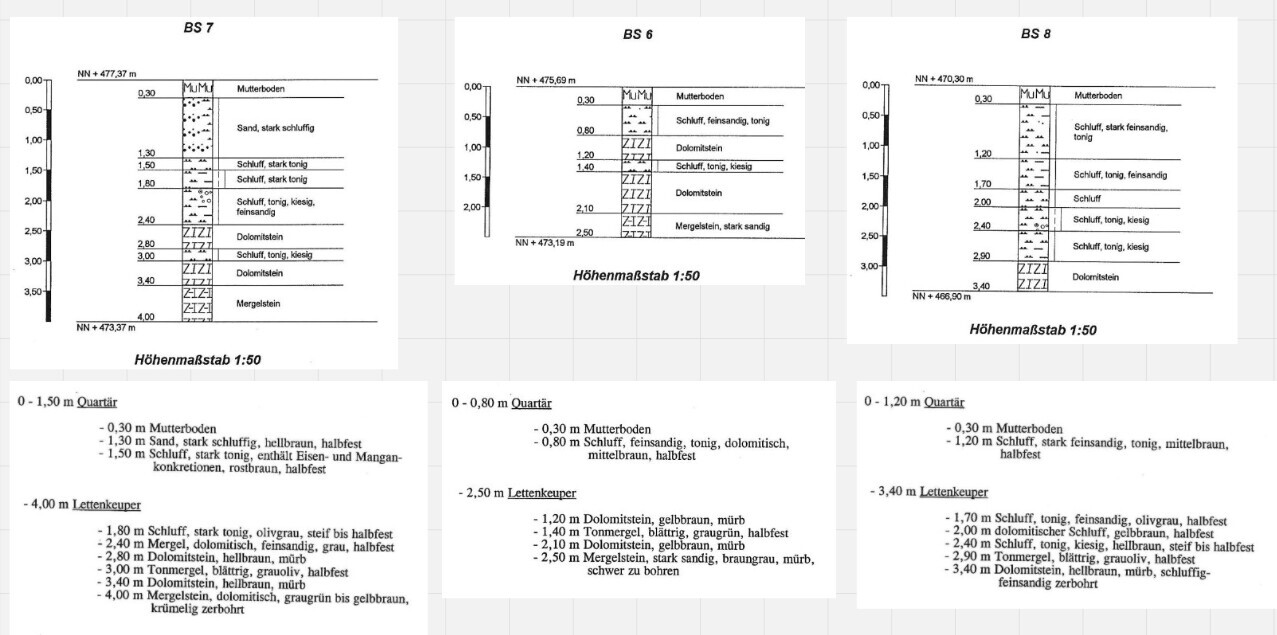 Schnitt durch Baugrund mit Mutterboden, Sand, Dolomitstein und Lettenkeuper, Maßstab 1:50