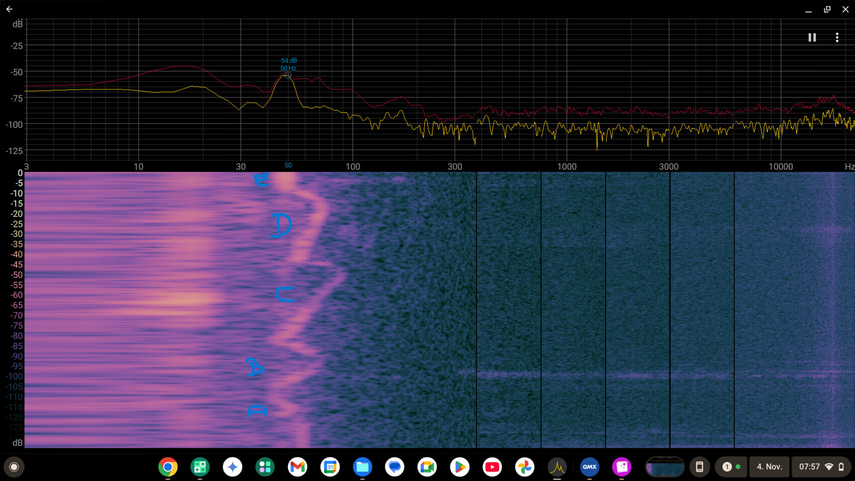 Spektrum- und Frequenzanalyse-Bildschirm mit farbigem Graphen und Messkurven