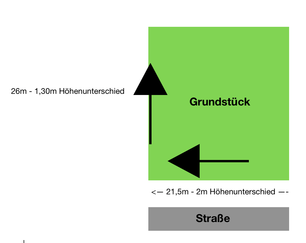 ab-welcher-steigung-ist-ein-keller-sinnvoll-359782-1.png