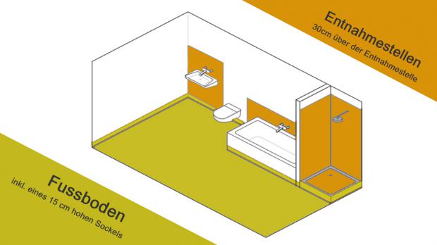 abdichtung-badezimmer-bei-bodengleicher-dusche-329165-1.jpg