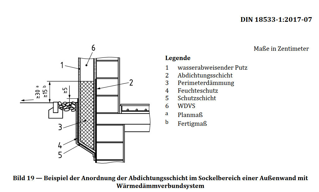 Querschnitt einer Außenwand mit Dämmverbundsystem und Sockelabdichtung.