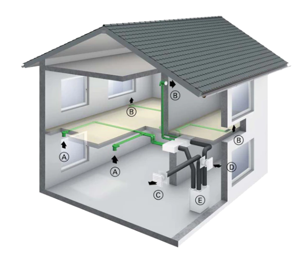 abstand-fortluft-aussenluft-nur-2-meter-513551-1.png