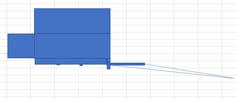 Blaues Balkendiagramm links mit mehreren Balken; zwei dünne Linien verlaufen abwärts.