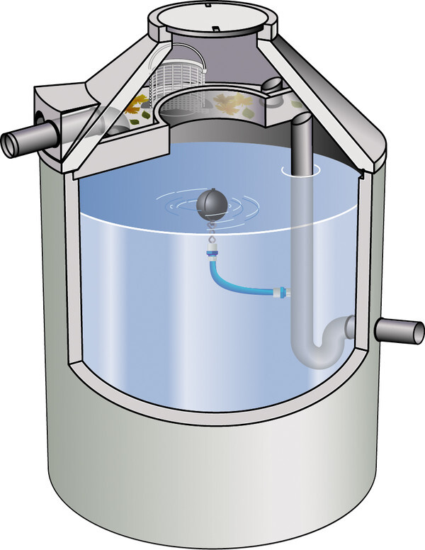 Schnittansicht eines Abwassertanks mit Wasser, Schwimmer, Rohrleitungen und Siphon.
