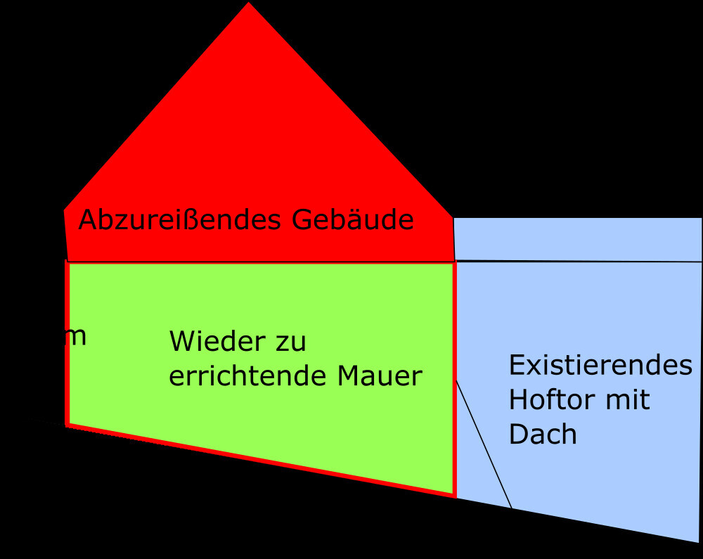 Rotes Abreißendes Gebäude neben grüner Wiederaufbau-Mauer und blauem Hoftor mit Dach.