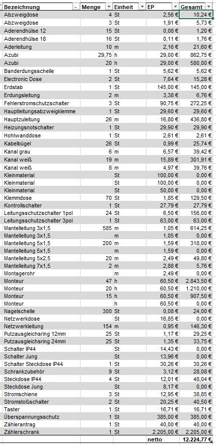 Preis- und Inventarliste in Tabellenform mit Bezeichnungen, Mengen, Einheit, EP und Gesamt.
