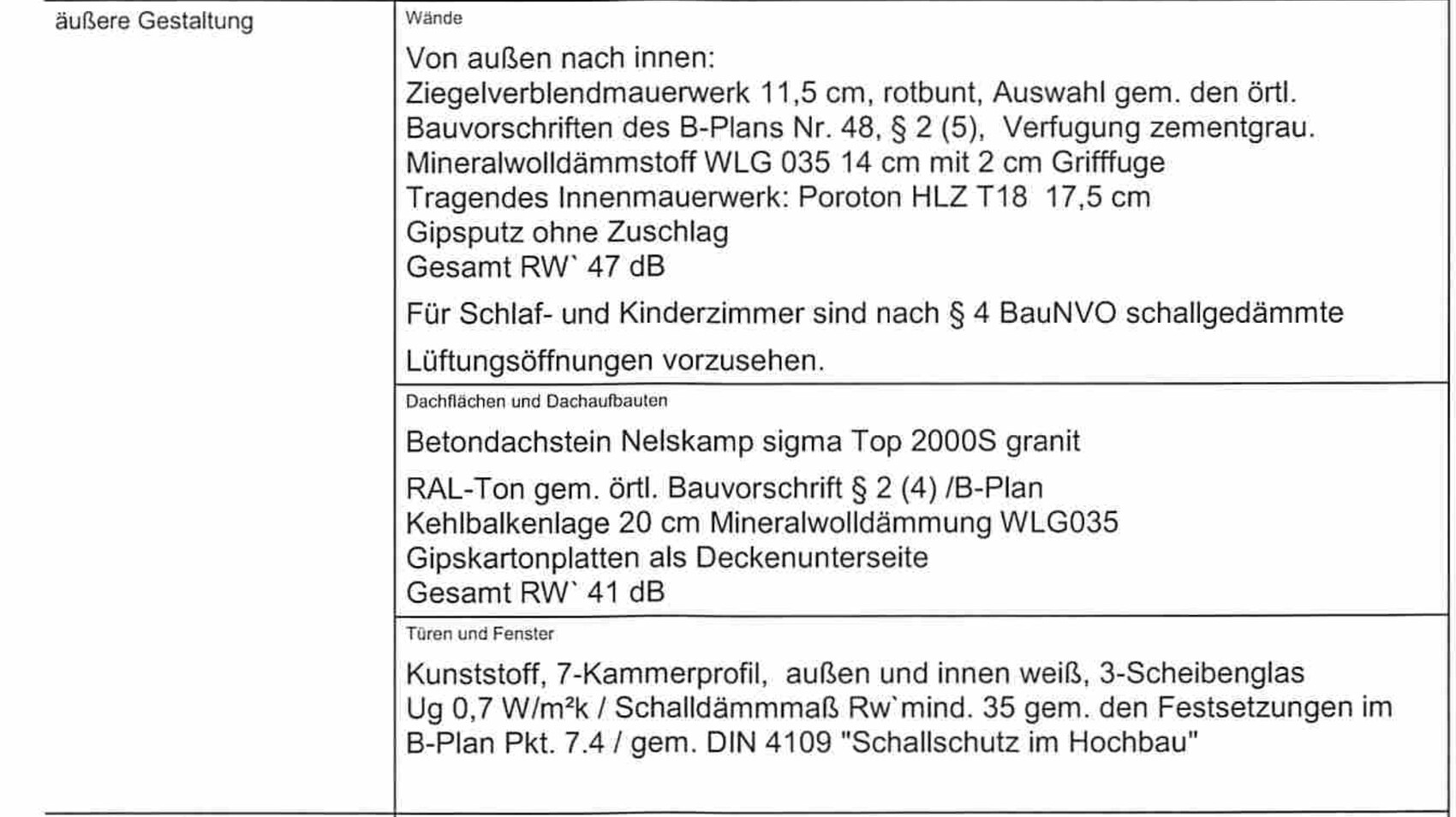 Dokument mit Bauvorschriften und Materialien: Wände, Dach, Dämmstoffe, Gipskartonplatten
