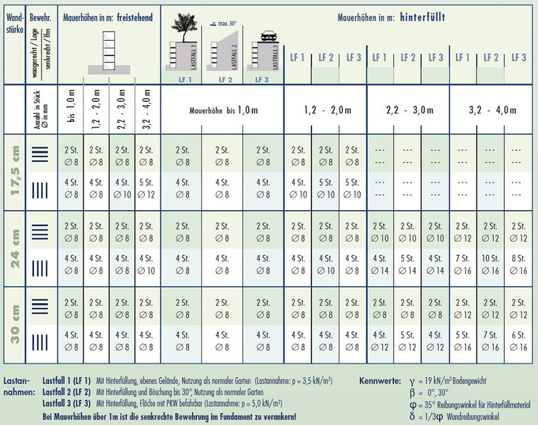 aktuelle-kosten-gala-bau-winkelsteine-392325-1.jpeg