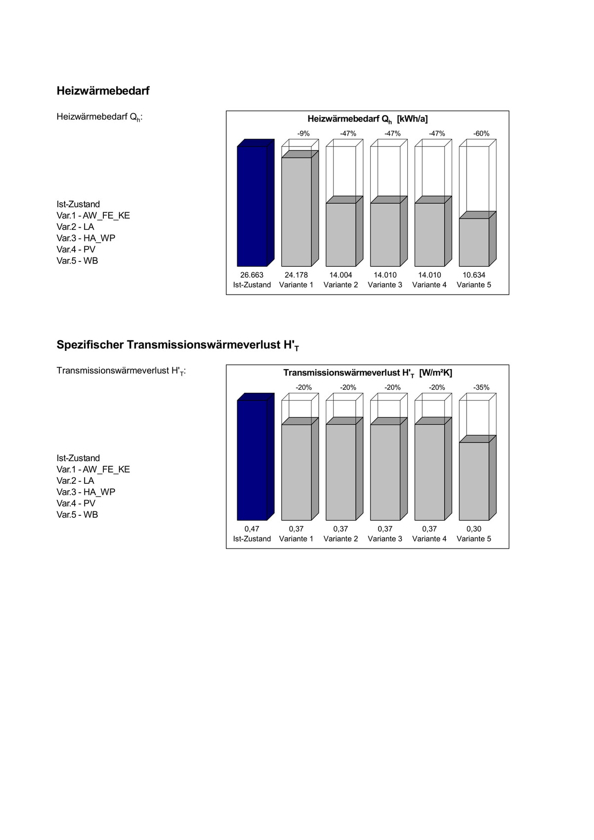 aktueller-heizwaermebedarf-graph-energieanalyse-haustechnik.jpg