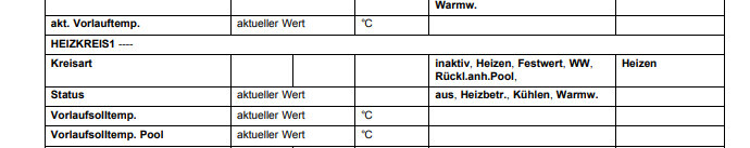 Tabelle zu Heizkreis: Vorlauftemp, aktueller Wert °C und Status (inaktiv, Heizen, Festwert, WW)