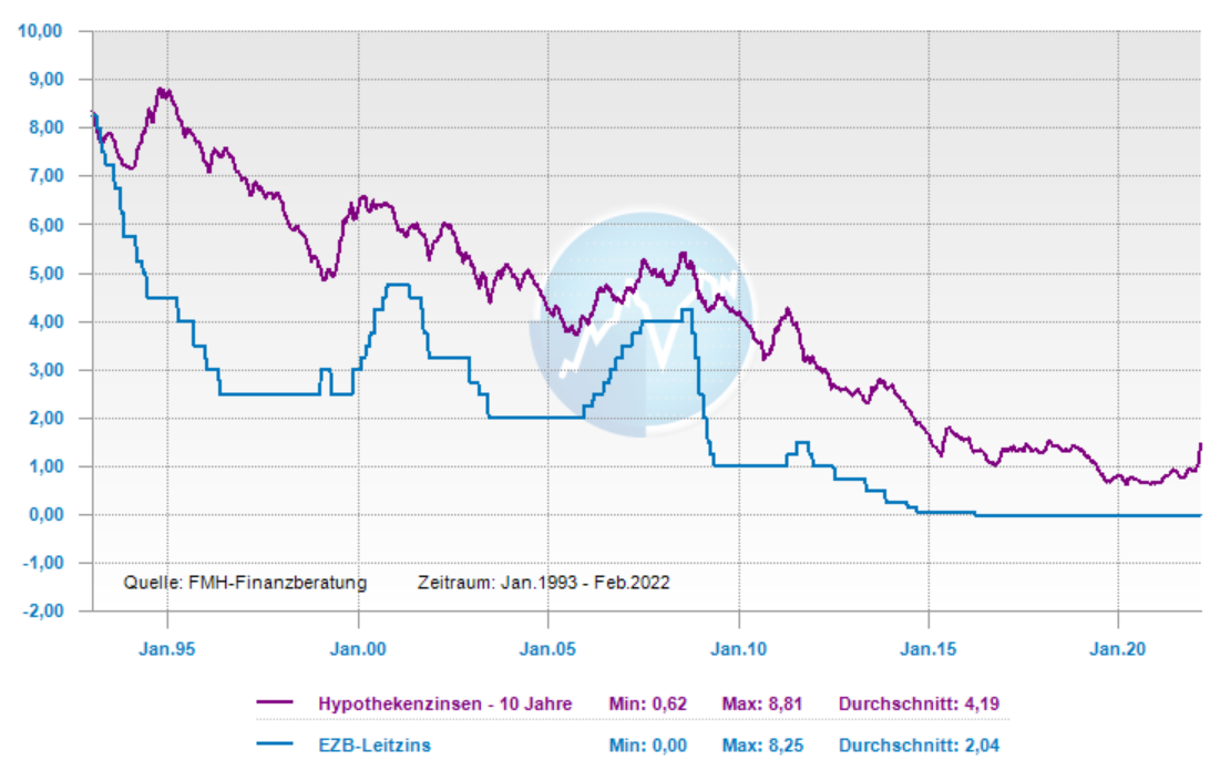 aktuelles-finanzierungsangebot-der-hausbank-560644-1.png