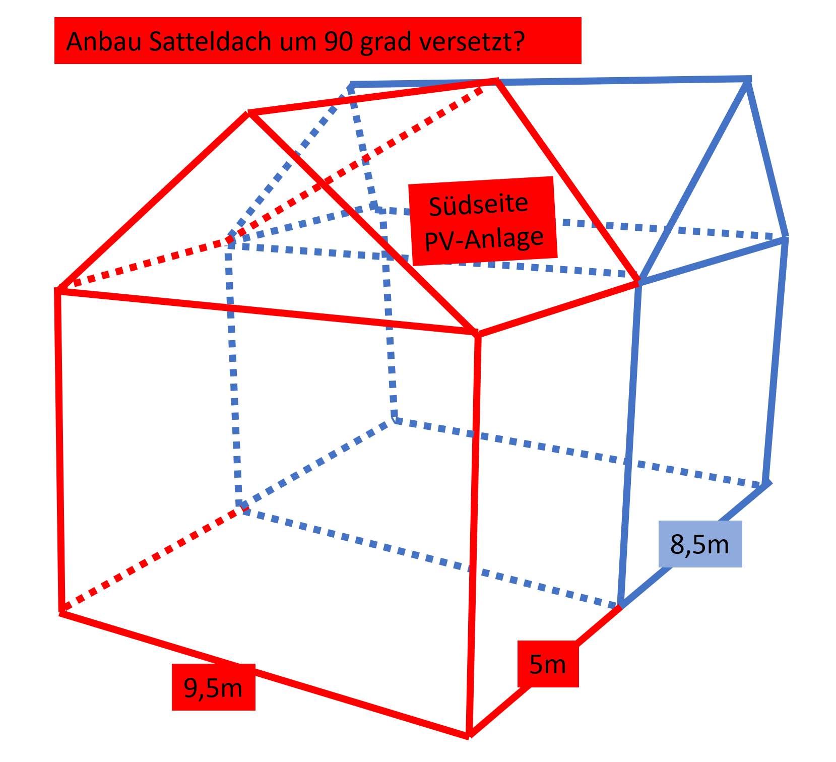Altbau Anbau Verbindung Satteldach.png