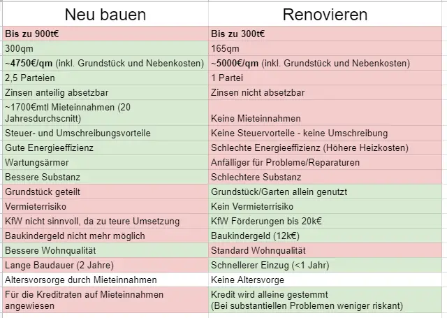 altbau-sanierung-sinnvoll-468069-1.png