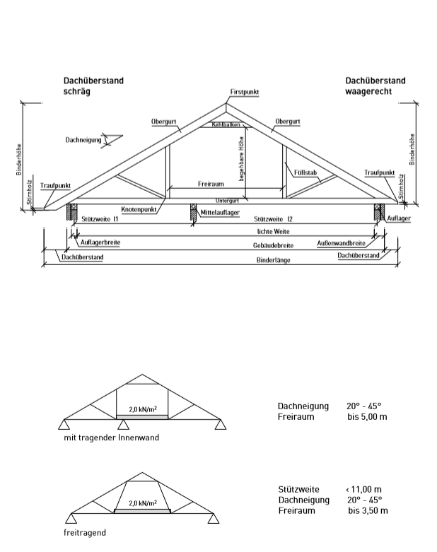 alternativer-grundriss-bungalow-140m-356028-1.PNG