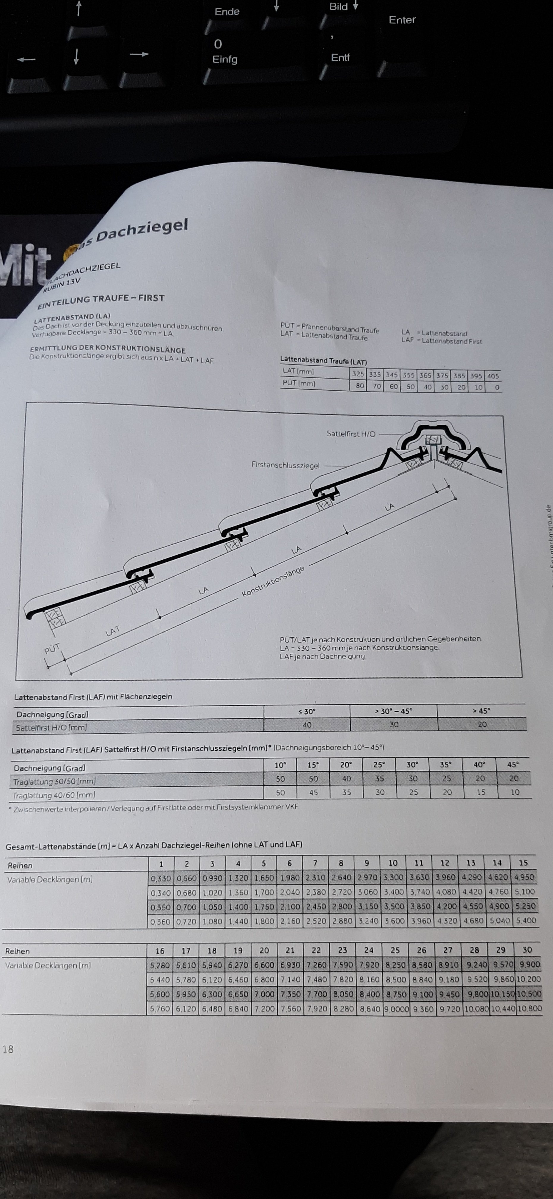 an-die-dachdecker-unterlattung-fuer-pfannen-auf-gartenhuette-489218-1.jpg
