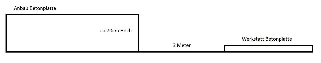 Skizze einer Anbau-Betonplatte mit ca. 70 cm Höhe und Werkstatt-Betonplatte
