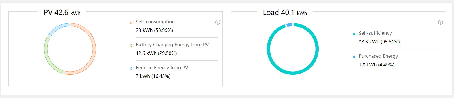 angebot-technik-photovoltaik-anlage-bewerten-640636-1.png