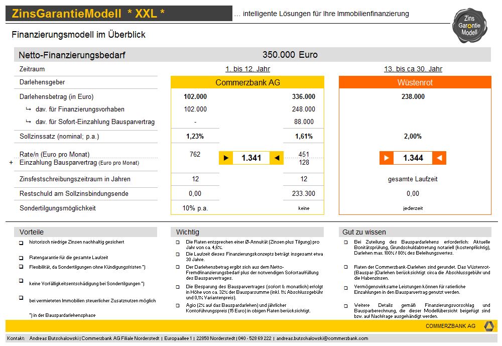 annuitaetendarlehen-abgelehnt-alternative-267329-1.jpg