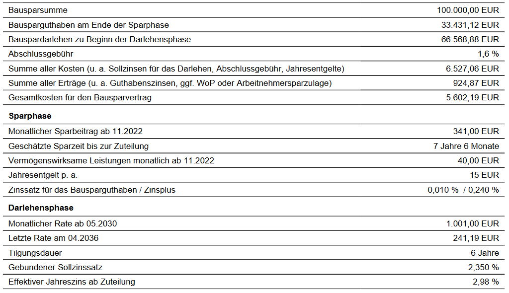 anschlussfinanzierung-2030-jetzt-vorsorgen-bausparvertragsondertilgungfestgeld-609456-1.png