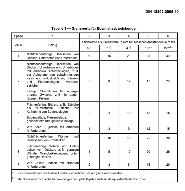 arbeiten-des-fliesenlegers-zum-bemaengeln-351201-1.jpg
