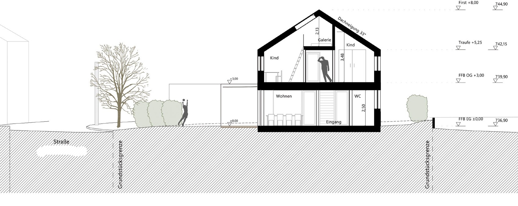 Schnittdarstellung eines zweigeschossigen Hauses mit Dachgeschoss, Innenräumen und Garten.