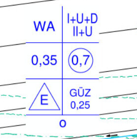 Architektur-Schema mit Grundrisssymbolen WA, E im Dreieck, 0,7 Kreis, GÜZ 0,25