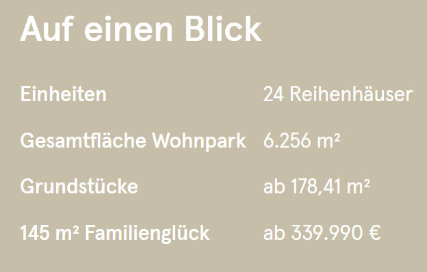Infografik: 24 Reihenhäuser, 6.256 m² Wohnpark, Grundstücke ab 178,41 m², 145 m² Familienglück