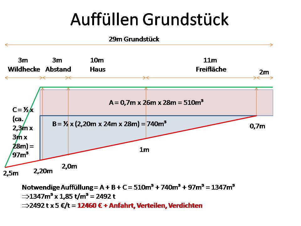 aufschuettung-aus-eurer-sicht-noch-sinnvoll-machbar-75724-1.jpg