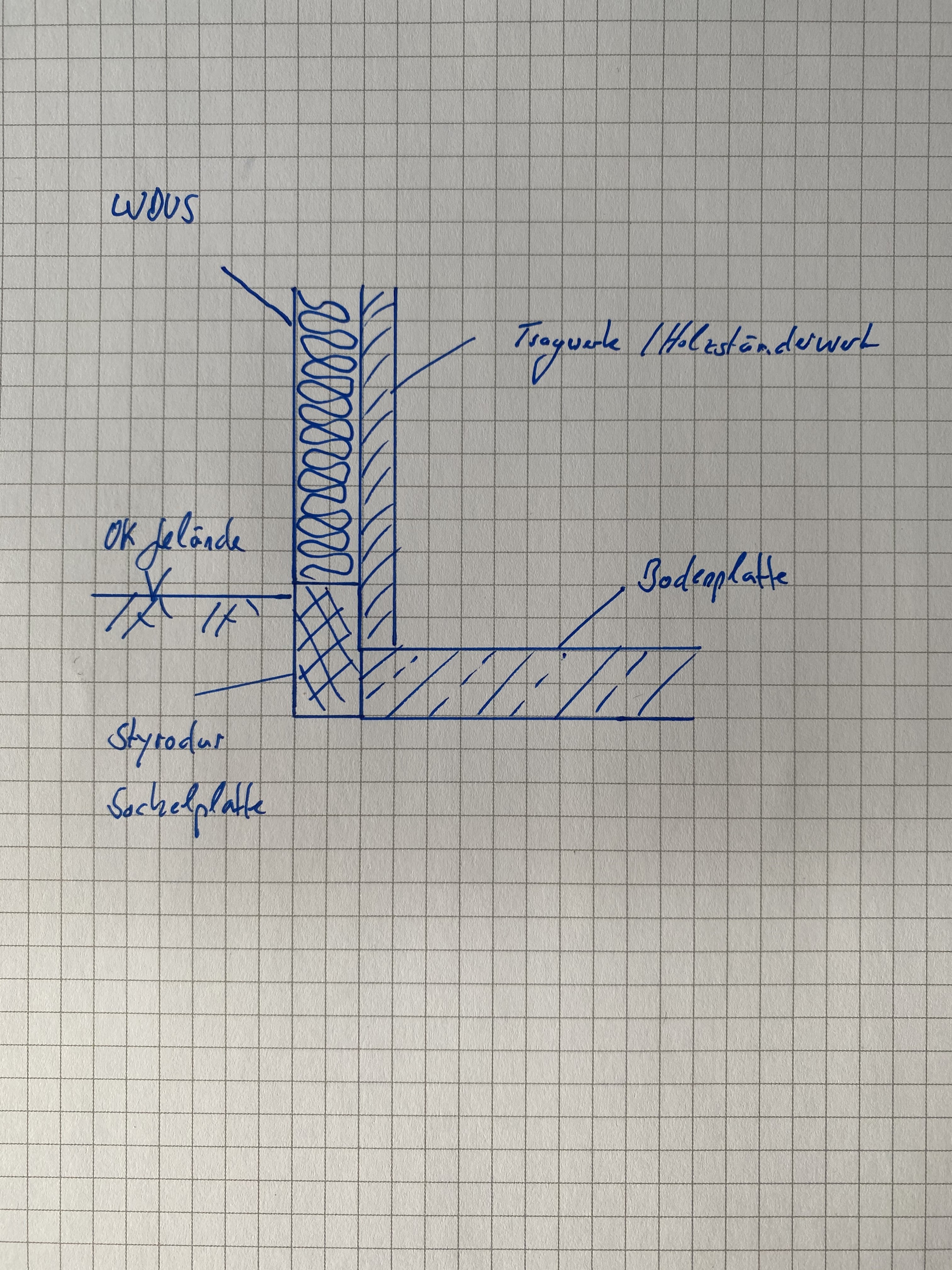 aufsteigende-feuchtigkeit-sockel-aussenwand-473319-1.jpeg