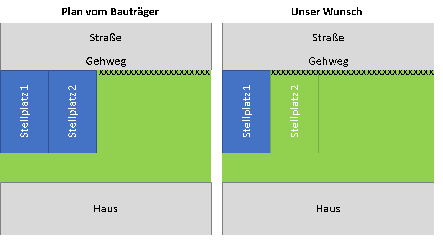 ausgewiesener-stellplatz-als-garten-nutzen-562691-1.png