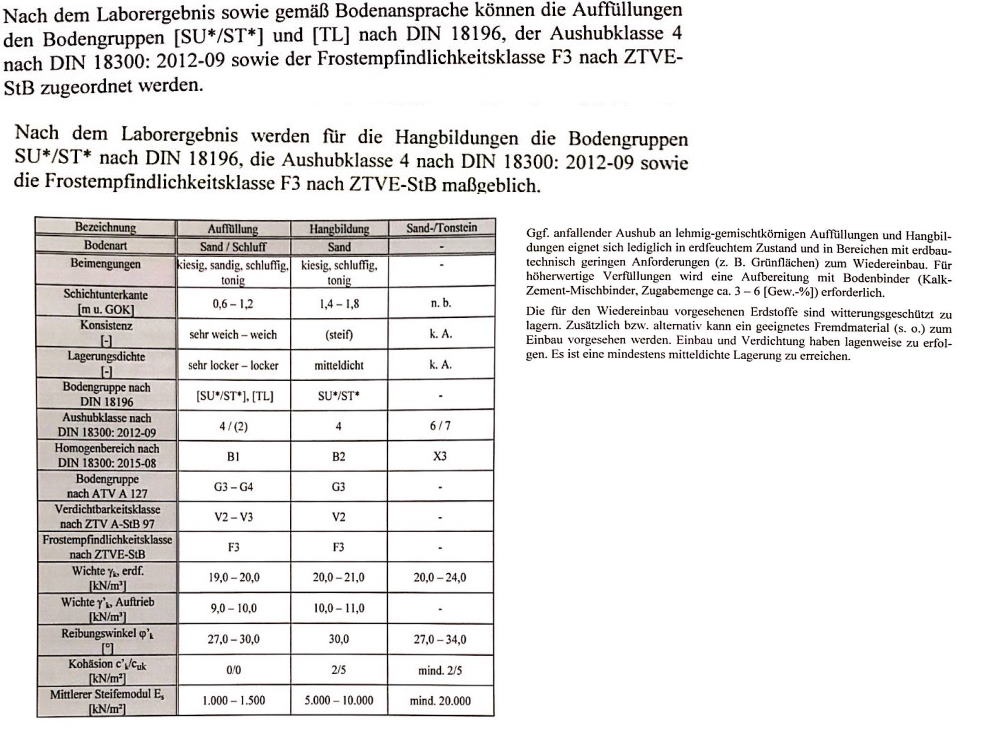 aushub-fuer-auffuellung-geeignet-390952-1.jpg