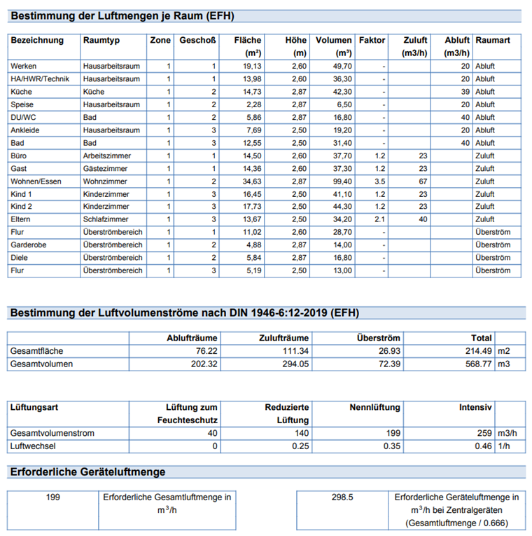 auslegung-einer-zentralen-lueftungsanlage-561494-2.png