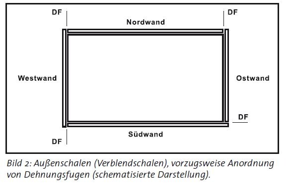 Schematische Zeichnung der Außenschalen eines Gebäudes mit Dehnungsfugen und Wandrichtungen