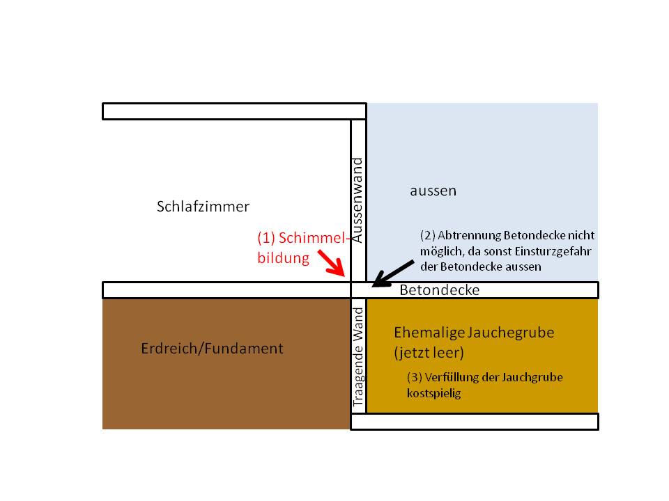 aussenwand-betondecke-feuchtigkeit-jauchegrube-experten-55989-1.jpg