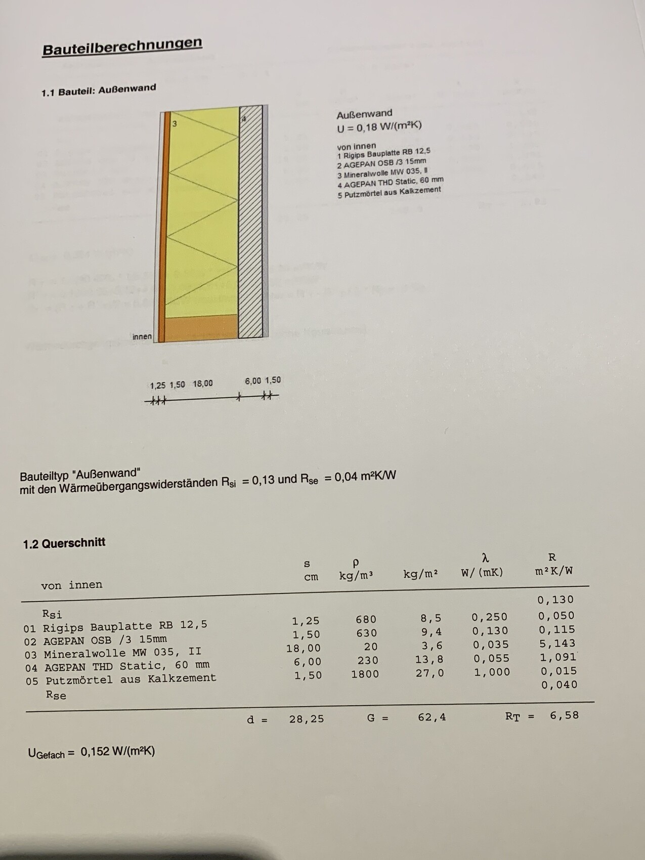 Querschnitt Außenwand: Mehrschichtiger Aufbau mit Gipsplatte, OSB, Mineralwolle, Kalkputz; U=0,18.
