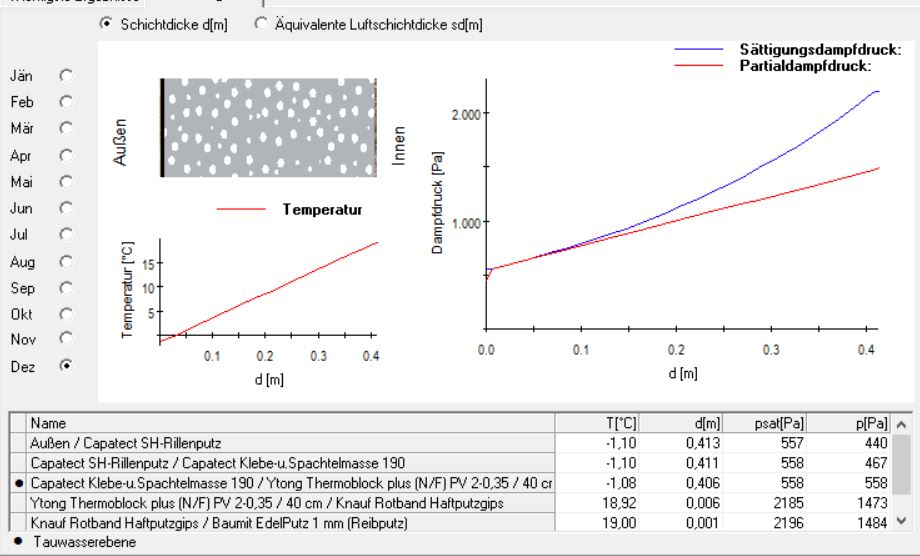 aussenwand-ytong-40cm-thermoblock-dampfdiffusion-taupunkt-241417-2.JPG