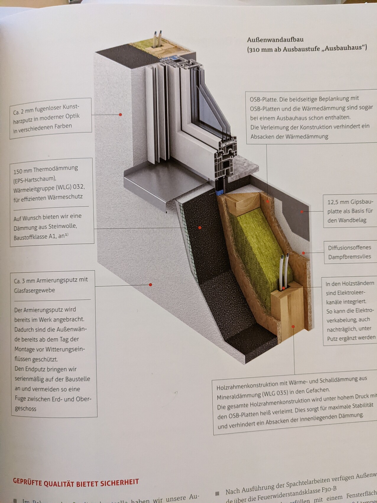 Ansicht eines Querschnitts der Außenwand: Dämmung, OSB-Platten, Rahmen, Wandverkleidung.