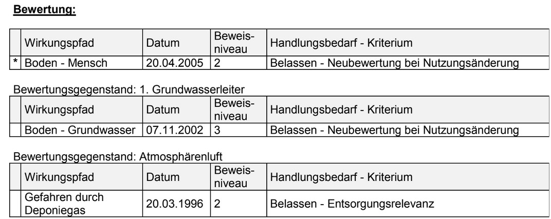 AuszugAltlastenkataster.jpg
