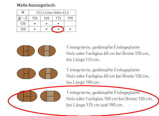 Integrierte, gedämmte Einlegeplatte aus Holz oder Glas; Breite 100 cm, Länge 175/190 cm